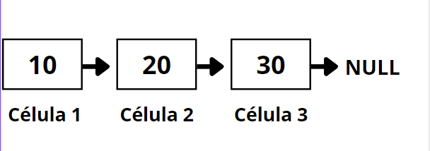 Abstração 2